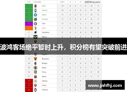 波鸿客场绝平暂时上升，积分榜有望突破前进